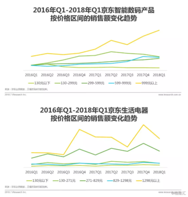 2018年中国零售趋势半年报